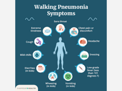Walking Pneumonia Cases Surge, Especially Among Young Children
