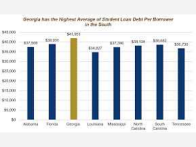 Georgia Student Loan Debt Likely To Face Significant Changes In 2025
